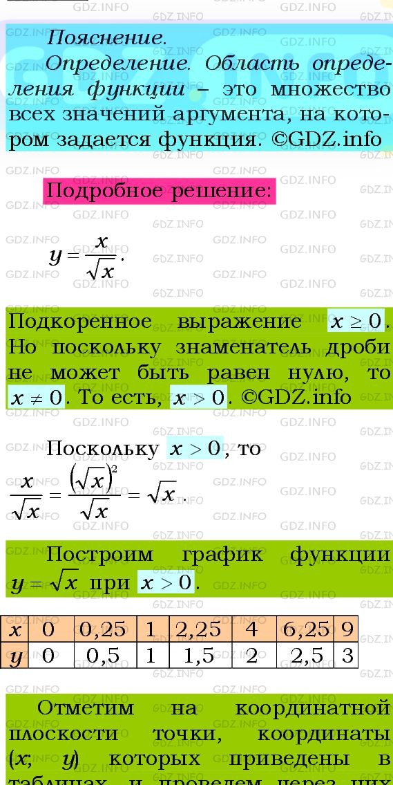 Фото подробного решения: Номер №638 из ГДЗ по Алгебре 8 класс: Мерзляк А.Г.