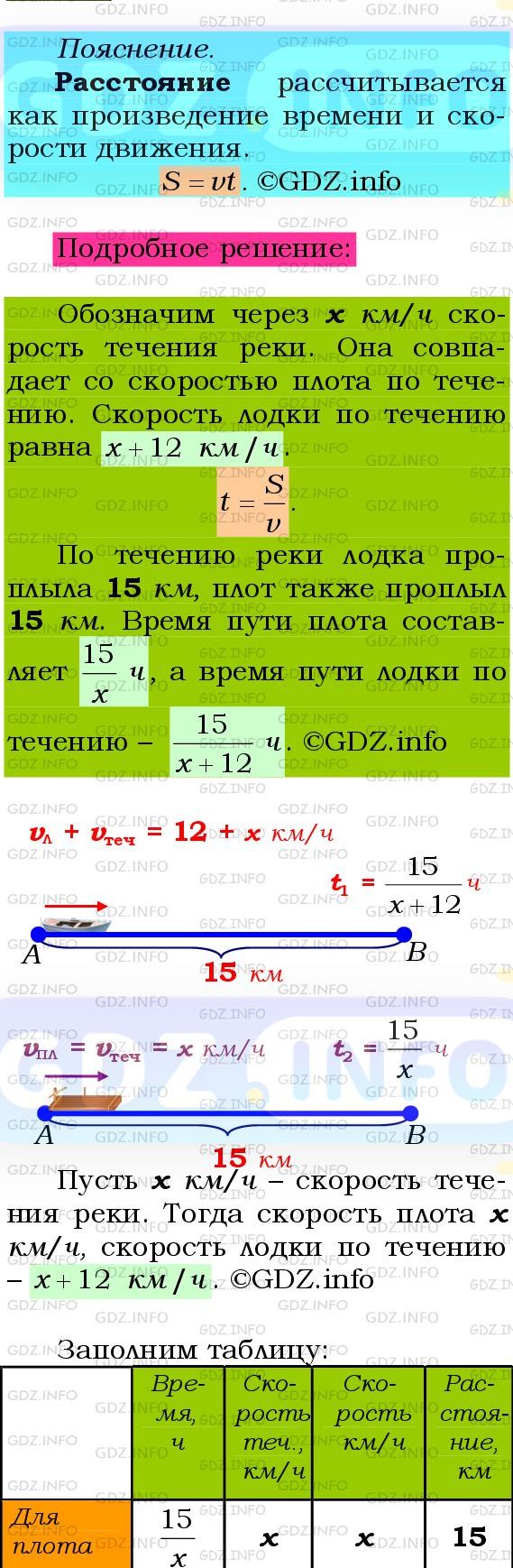 Фото подробного решения: Номер №840 из ГДЗ по Алгебре 8 класс: Мерзляк А.Г.