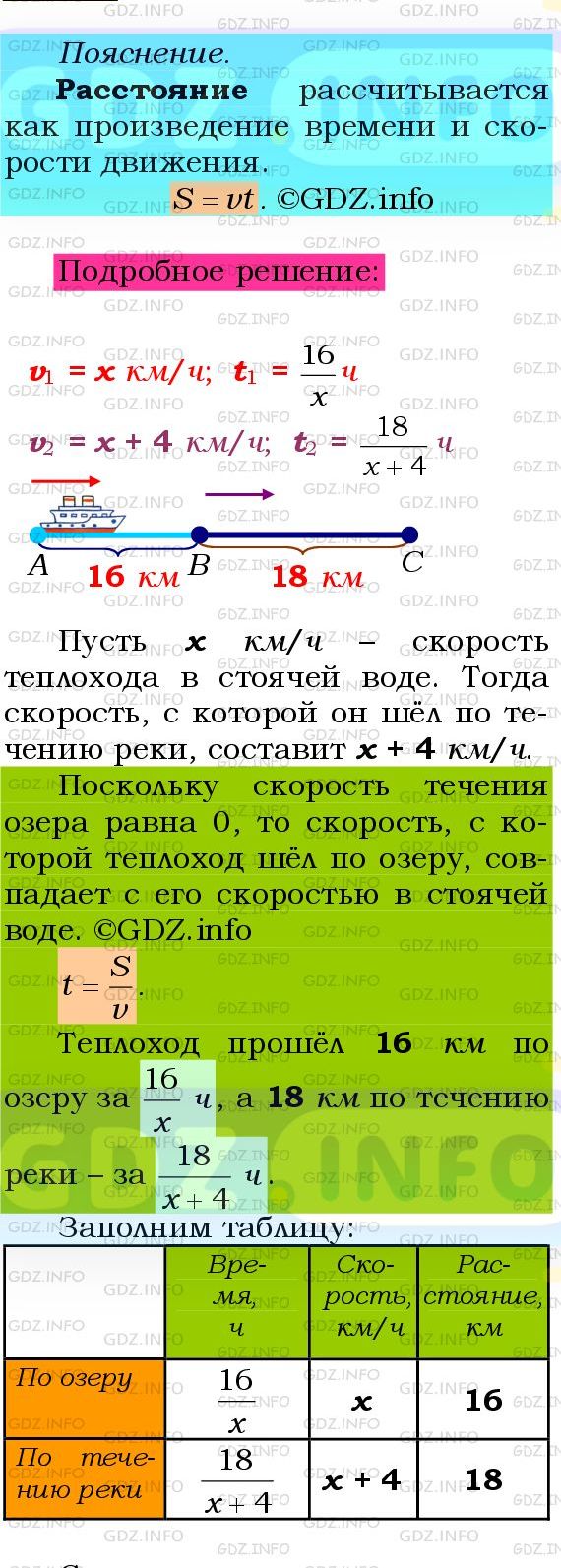 Фото подробного решения: Номер №841 из ГДЗ по Алгебре 8 класс: Мерзляк А.Г.