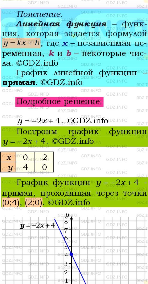 Фото подробного решения: Номер №857 из ГДЗ по Алгебре 8 класс: Мерзляк А.Г.