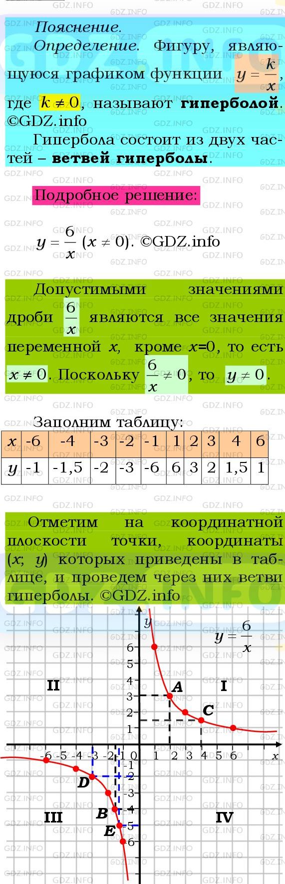 Фото подробного решения: Номер №1098 из ГДЗ по Алгебре 8 класс: Мерзляк А.Г.