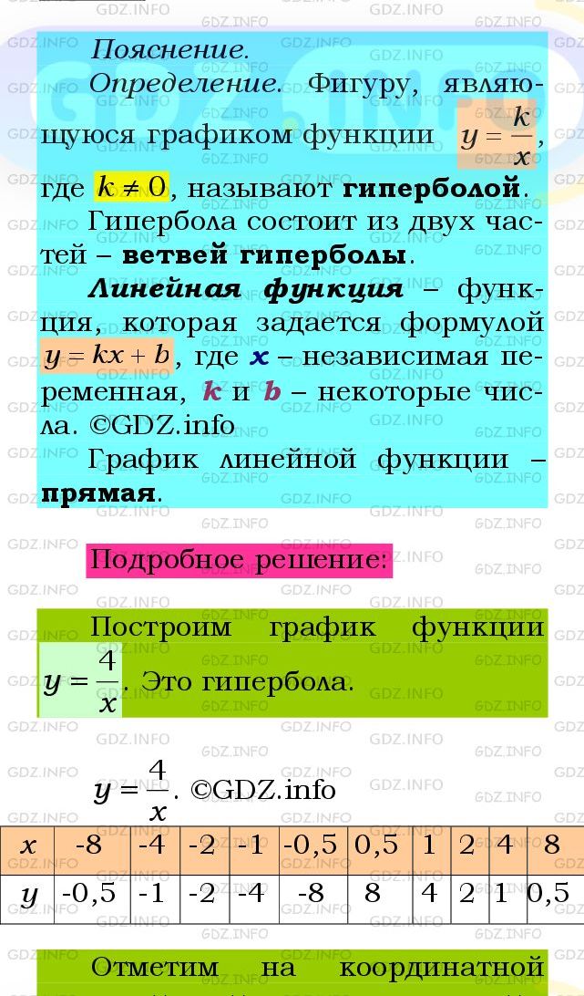 Фото подробного решения: Номер №1100 из ГДЗ по Алгебре 8 класс: Мерзляк А.Г.