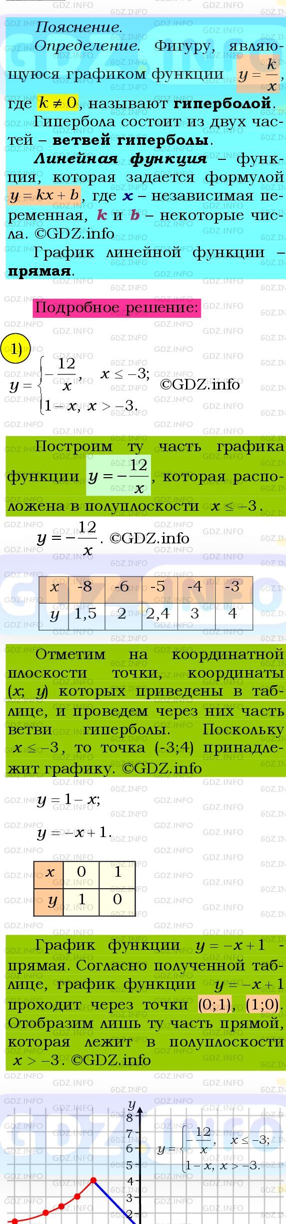 Фото подробного решения: Номер №1102 из ГДЗ по Алгебре 8 класс: Мерзляк А.Г.