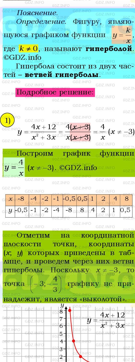 Фото подробного решения: Номер №1103 из ГДЗ по Алгебре 8 класс: Мерзляк А.Г.