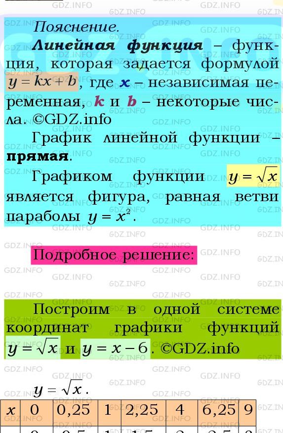 Фото подробного решения: Номер №1131 из ГДЗ по Алгебре 8 класс: Мерзляк А.Г.