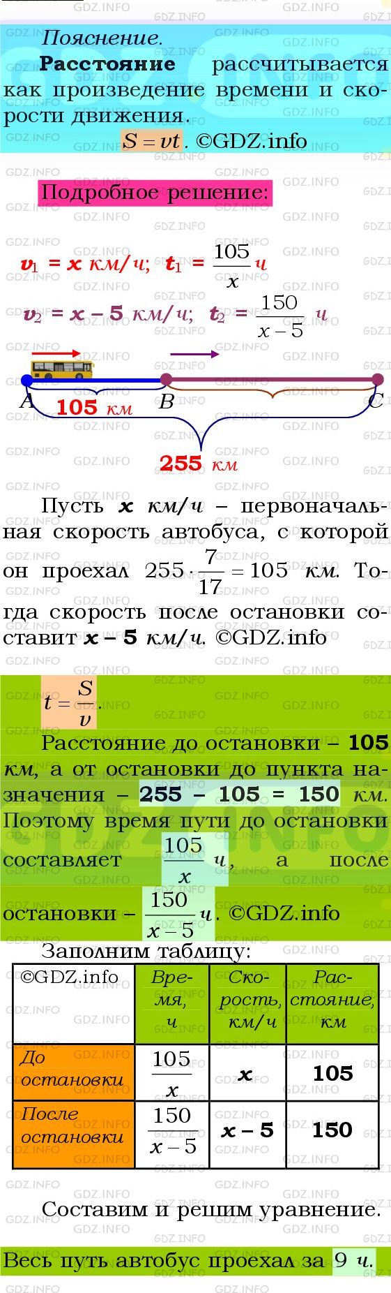 Фото подробного решения: Номер №1148 из ГДЗ по Алгебре 8 класс: Мерзляк А.Г.