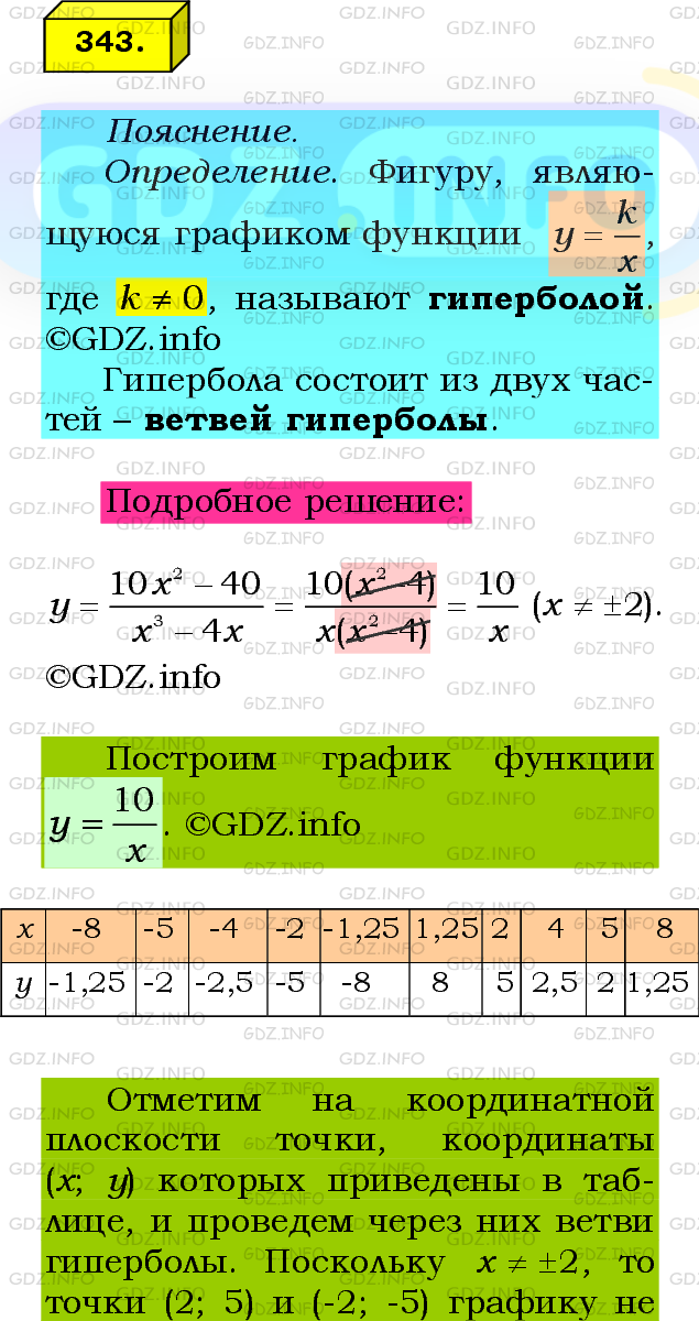 Фото подробного решения: Номер №343 из ГДЗ по Алгебре 8 класс: Мерзляк А.Г.