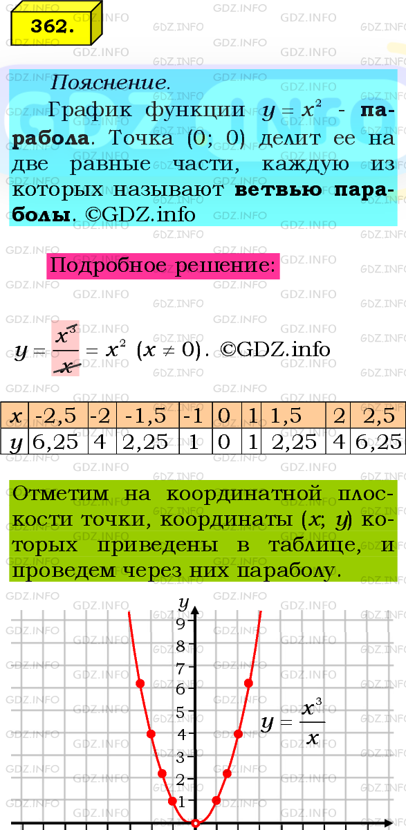 Фото подробного решения: Номер №362 из ГДЗ по Алгебре 8 класс: Мерзляк А.Г.