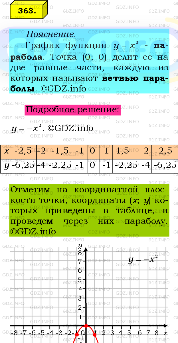Фото подробного решения: Номер №363 из ГДЗ по Алгебре 8 класс: Мерзляк А.Г.