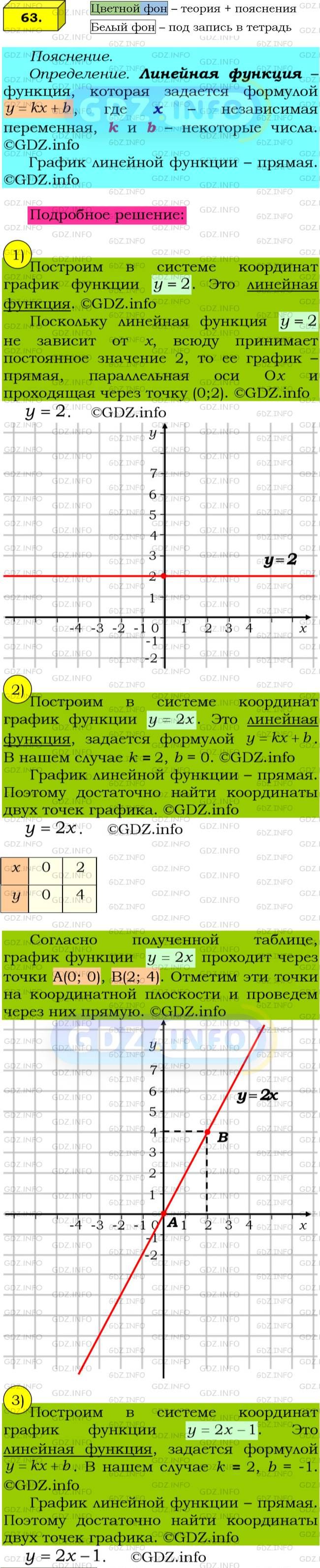 Фото подробного решения: Номер №63 из ГДЗ по Алгебре 8 класс: Мерзляк А.Г.