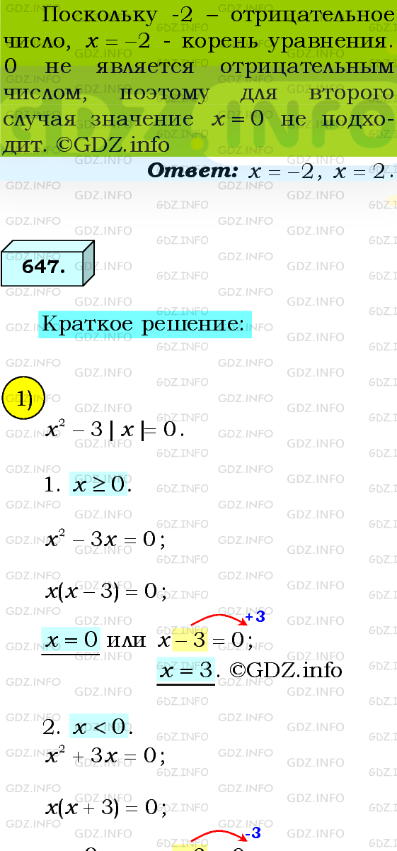 Фото подробного решения: Номер №648 из ГДЗ по Алгебре 8 класс: Мерзляк А.Г.