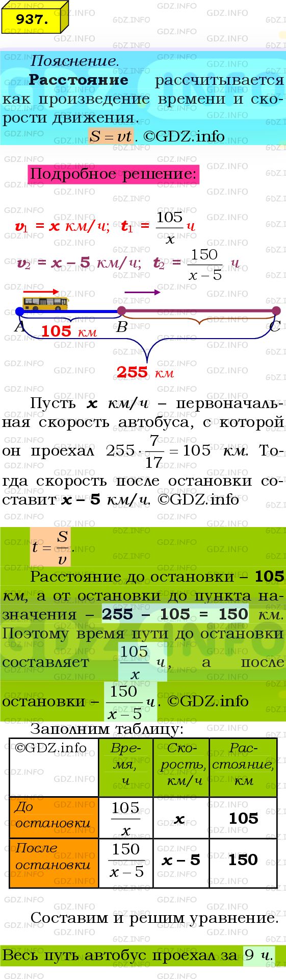 Фото подробного решения: Номер №937 из ГДЗ по Алгебре 8 класс: Мерзляк А.Г.