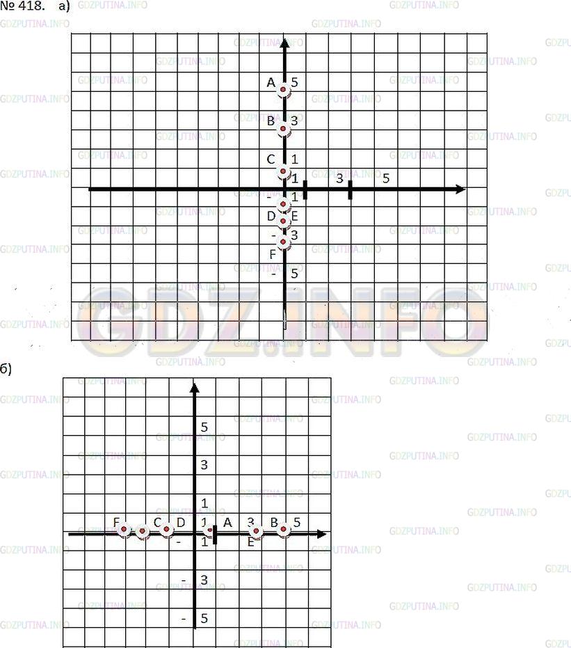 Математика 5 класс страница 80 номер 418