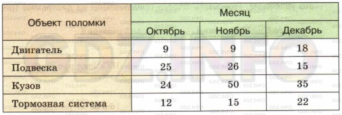 Фото условия: Номер №133 из ГДЗ по Математике 6 класс: Дорофеев Г.В. г.