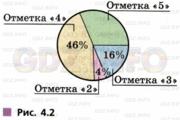 Фото условия: Номер №287 из ГДЗ по Математике 6 класс: Дорофеев Г.В. г.