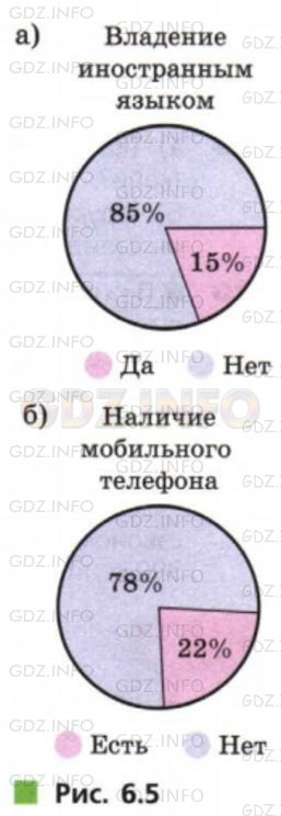 Фото условия: Номер №511 из ГДЗ по Математике 6 класс: Дорофеев Г.В. г.