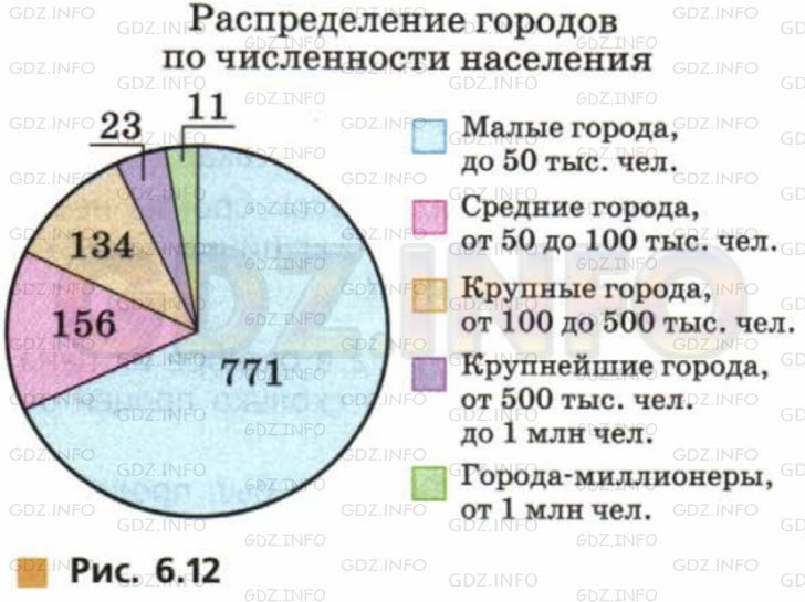 Фото условия: Номер №554 из ГДЗ по Математике 6 класс: Дорофеев Г.В. г.