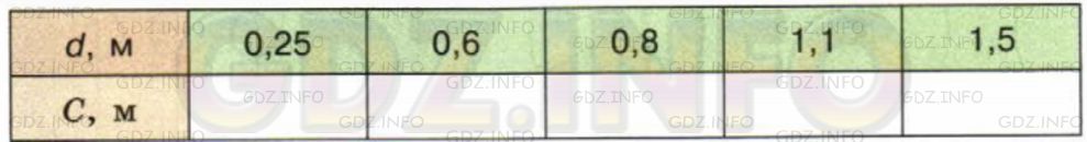 Фото условия: Номер №670 из ГДЗ по Математике 6 класс: Дорофеев Г.В. г.