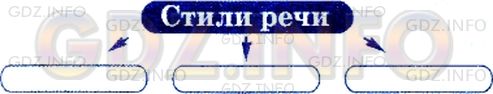 Фото условия: Номер №13 из ГДЗ по Русскому языку 5 класс: Ладыженская Т.А. 2012г.