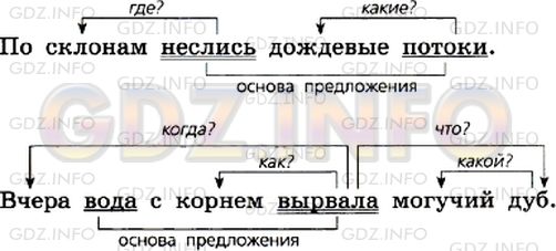 Фото условия: Номер №179 из ГДЗ по Русскому языку 5 класс: Ладыженская Т.А. 2012г.