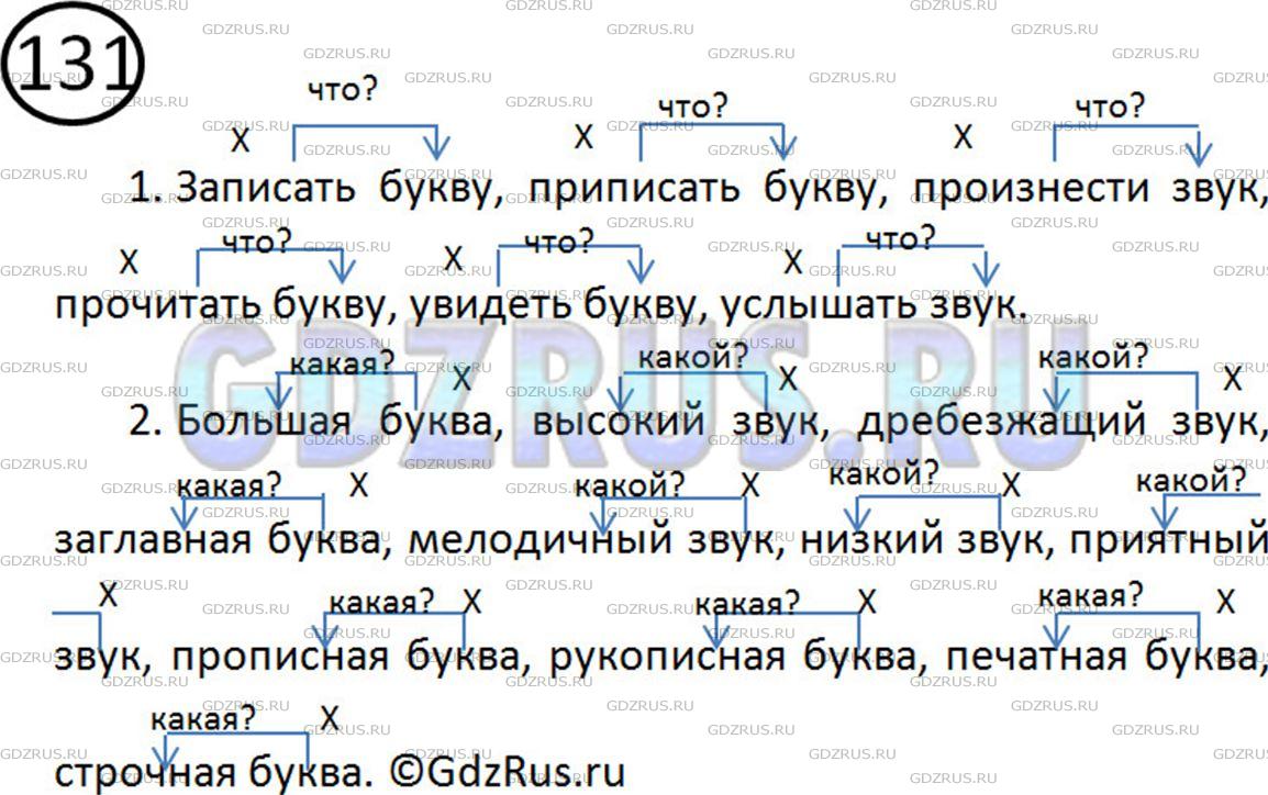 Фото решения 2: Номер №131 из ГДЗ по Русскому языку 5 класс: Ладыженская Т.А. 2012г.