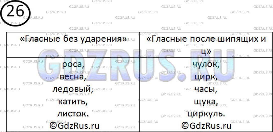 Фото решения 2: Номер №26 из ГДЗ по Русскому языку 5 класс: Ладыженская Т.А. 2019г.