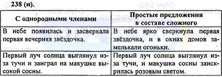 Фото решения 1: Номер №245 из ГДЗ по Русскому языку 5 класс: Ладыженская Т.А. 2019г.