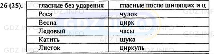 Фото решения 1: Номер №26 из ГДЗ по Русскому языку 5 класс: Ладыженская Т.А. 2012г.