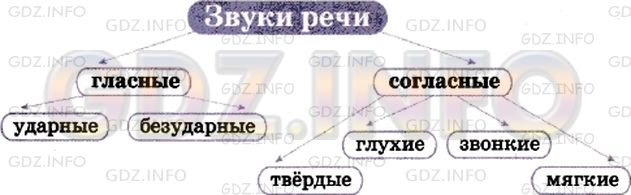 Фото условия: Номер №262 из ГДЗ по Русскому языку 5 класс: Ладыженская Т.А. 2012г.