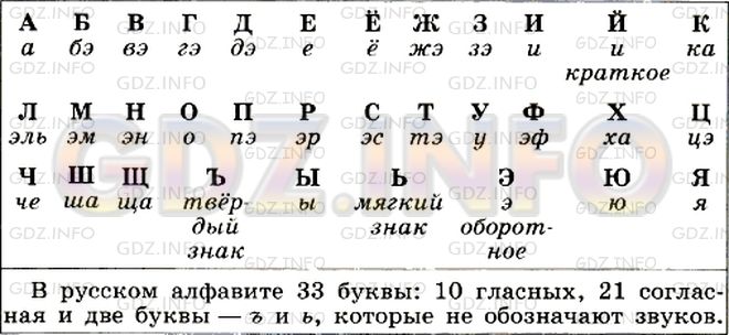 Фото условия: Номер №290 из ГДЗ по Русскому языку 5 класс: Ладыженская Т.А. 2012г.