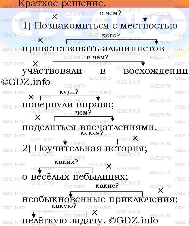Фото решения 3: Номер №128 из ГДЗ по Русскому языку 5 класс: Ладыженская Т.А. 2012г.