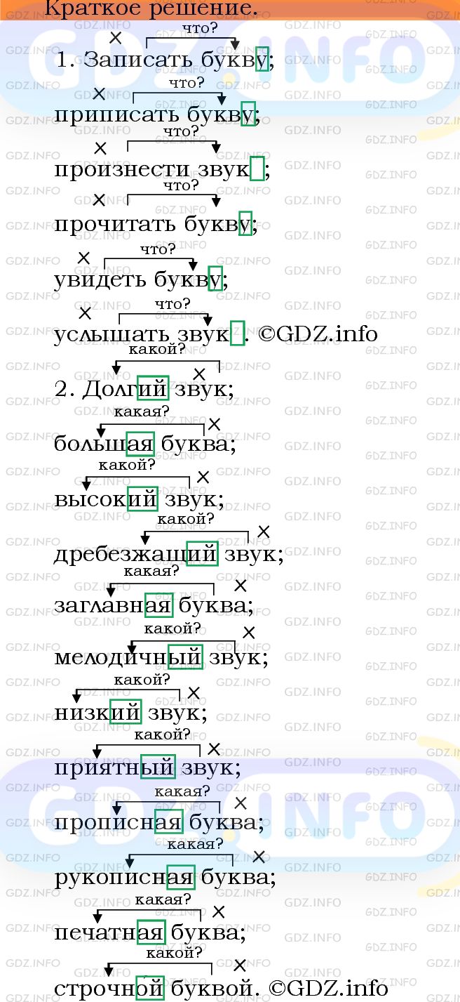 Фото решения 3: Номер №131 из ГДЗ по Русскому языку 5 класс: Ладыженская Т.А. 2012г.