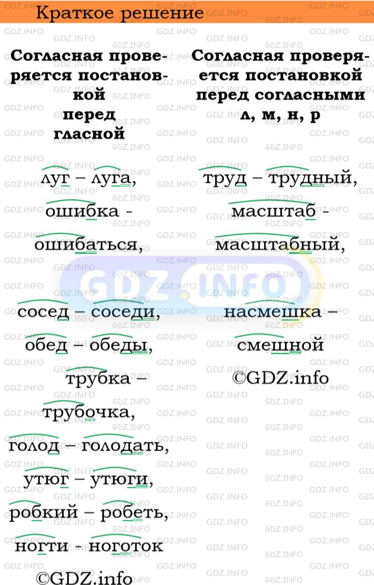 Фото решения 3: Номер №40 из ГДЗ по Русскому языку 5 класс: Ладыженская Т.А. 2012г.