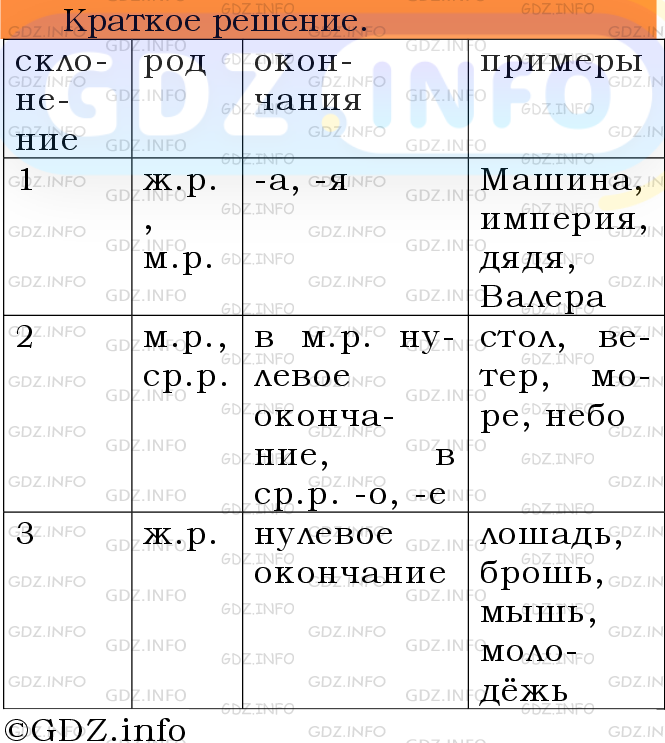 561 русский язык 6 класс ладыженская 2. Русский язык 5 класс упражнение 521. Русский язык 5 класс упражнение 561.