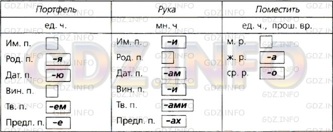 Фото условия: Номер №380 из ГДЗ по Русскому языку 5 класс: Ладыженская Т.А. 2012г.