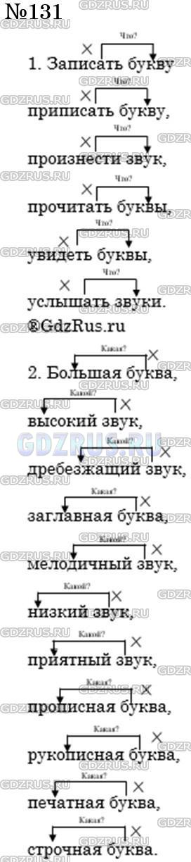 Фото решения 4: Номер №131 из ГДЗ по Русскому языку 5 класс: Ладыженская Т.А. 2012г.