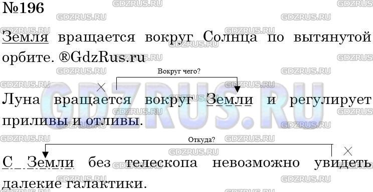 Фото решения 4: Номер №196 из ГДЗ по Русскому языку 5 класс: Ладыженская Т.А. 2012г.