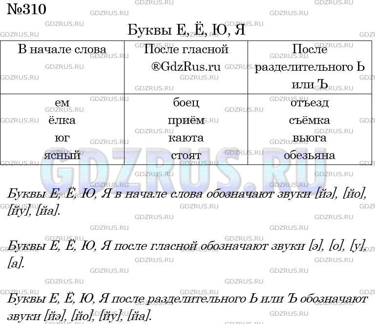 Фото решения 4: Номер №310 из ГДЗ по Русскому языку 5 класс: Ладыженская Т.А. 2012г.