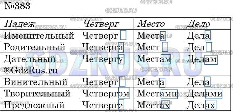 Фото решения 4: Номер №353 из ГДЗ по Русскому языку 5 класс: Ладыженская Т.А. 2023г.