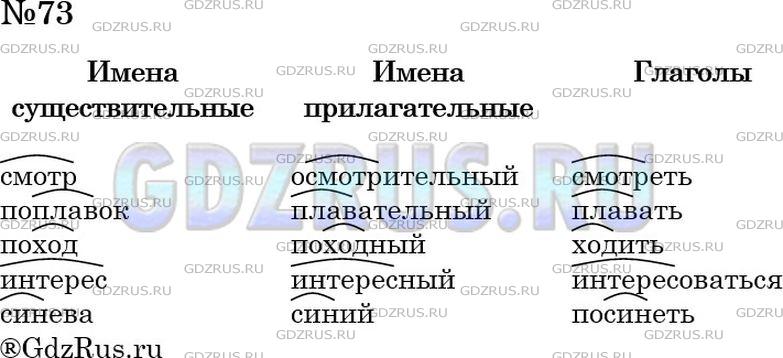 Фото решения 4: Номер №73 из ГДЗ по Русскому языку 5 класс: Ладыженская Т.А. 2019г.