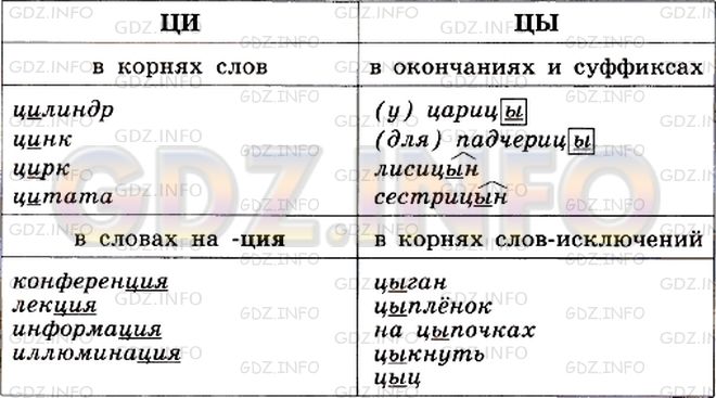 Фото условия: Номер №461 из ГДЗ по Русскому языку 5 класс: Ладыженская Т.А. 2012г.