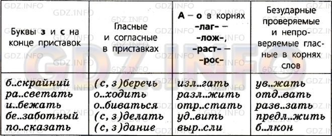 Фото условия: Номер №466 из ГДЗ по Русскому языку 5 класс: Ладыженская Т.А. 2012г.
