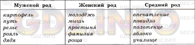 Фото условия: Номер №502 из ГДЗ по Русскому языку 5 класс: Ладыженская Т.А. 2012г.