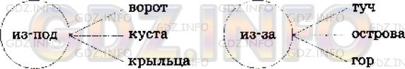 Фото условия: Номер №60 из ГДЗ по Русскому языку 5 класс: Ладыженская Т.А. 2012г.