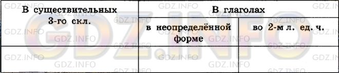 Фото условия: Номер №700 из ГДЗ по Русскому языку 5 класс: Ладыженская Т.А. 2012г.