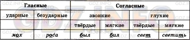 Фото условия: Номер №707 из ГДЗ по Русскому языку 5 класс: Ладыженская Т.А. 2012г.
