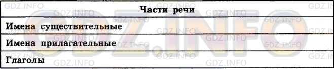 Фото условия: Номер №711 из ГДЗ по Русскому языку 5 класс: Ладыженская Т.А. 2012г.