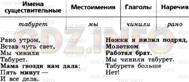 Фото условия: Номер №72 из ГДЗ по Русскому языку 5 класс: Ладыженская Т.А. 2012г.