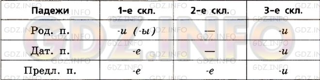 Фото условия: Номер №99 из ГДЗ по Русскому языку 5 класс: Ладыженская Т.А. 2012г.
