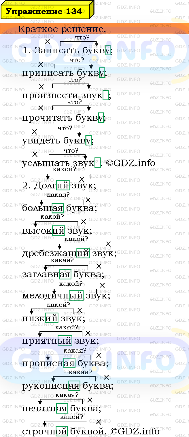 Фото решения 3: Номер №134 из ГДЗ по Русскому языку 5 класс: Ладыженская Т.А. 2019г.
